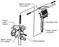 The ACBM's Ready-to-Latch (RTL) indicator is a spring-loaded device, depressing in combined rotation and plunge by the PCBM Alignment Guide. It transmits a signal to the RMS Operator through the ACBM Controller Panel Assembly.  Each of the two spring-loaded degrees of freedom can be locked out for maintenance. One RTL is associated with each Capture Latch.