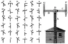 Image 73Code of letters and symbols for Chappe telegraph (Rees's Cyclopaedia) (from History of telecommunication)