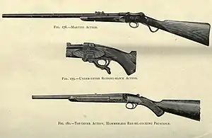 Typical single shot rook rifle actions.