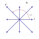 Root system B2