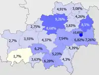 Russians in the region  >10%  8–10%  5–8%  2–5%  <2%