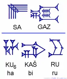  Cuneiform SA.KAS and KU6.KAŠ.RU