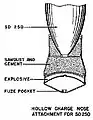 SD 250 Hohlladung.