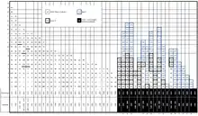 A chart showing the flight history of each RS-25 used during the Space Shuttle program, sorted by engine version.