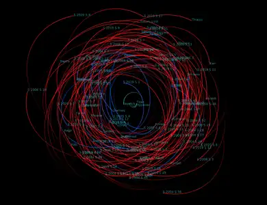 122 irregular moons of Saturn (with Titan, Hyperion, and Iapetus for comparison)