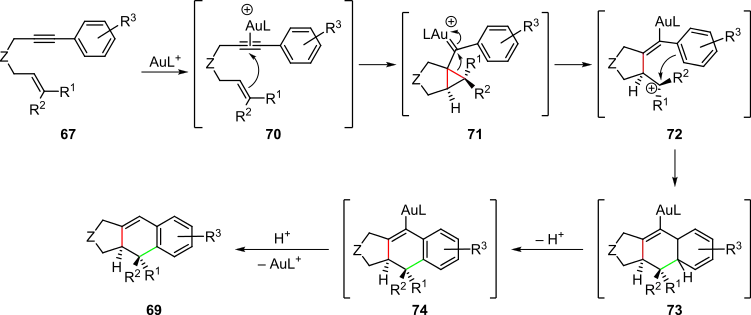 Scheme 15. Proposed cascade process in the formal intramolecular [4+2] cycloaddition of 1,6-enynes