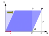 Horizontal shear mapping