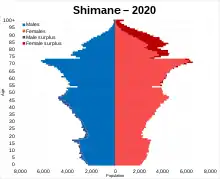 Shimane