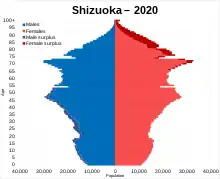 Shizuoka