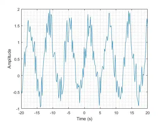 Sine with random function