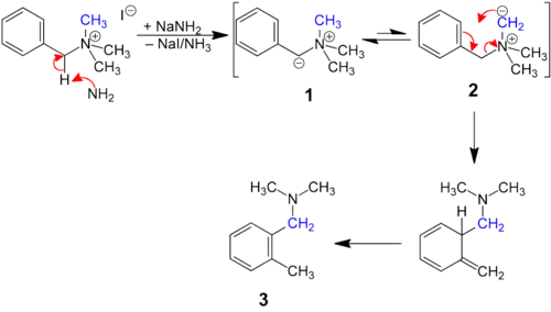 Sommelet-Hauser mechanism