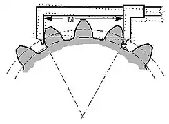 Span measurement