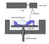 Stereolithography apparatus