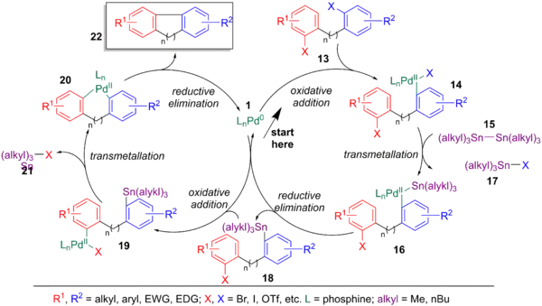 Catalytic cycle of the Stille-Kelly reaction