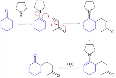 The Stork enamine reaction