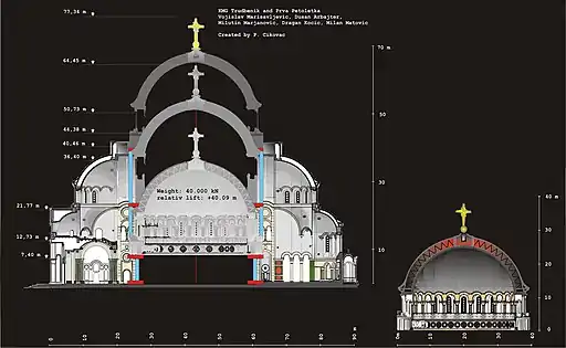 Lifting of the dome