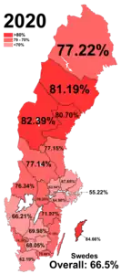 Swedes of two Swedish parents in Sweden's counties and overall as of 2020.