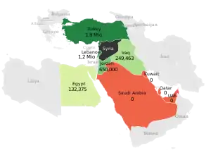 Syrian refugees hosted in some Middle East countries (Turkey, Lebanon, Jordan, Iraq, and Egypt); only a small fraction of all Syrian refugees have been resettled anywhere in the world (data as of August 2015)