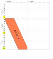 Example of a time distance diagram