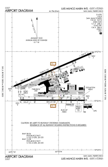 FAA airport diagram