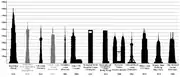 Diagram of the world's tallest buildings and structures with public observation facilities.