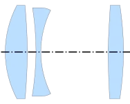 Cooke triplet (Taylor, 1893)