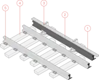 Third rail layout:1: coverboard 2: power rail 3: insulator 4: sleeper 5: rail