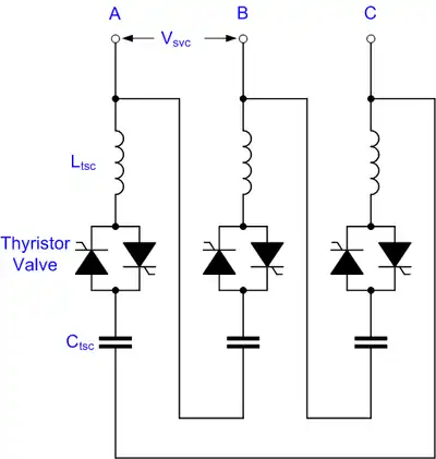 Thyristor Switched Capacitor (TSC), shown with Delta connection