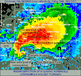 A radar reflectivity image of a classic tornadic supercell near Oklahoma City, Oklahoma on May 3, 1999.