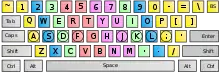 Typing zones on a QWERTY keyboard for each finger taken from KTouch and home row keys