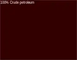 Libyan exports to Switzerland