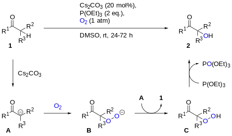 Reaction scheme and proposed mechanism for carbonyl α-hydroxylation using oxygen and triethyl phosphite.