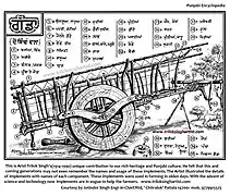 1960s-Bullock cart -Gadda in Punjabi