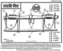 1960s- Panjali-a farm implement for bulls.