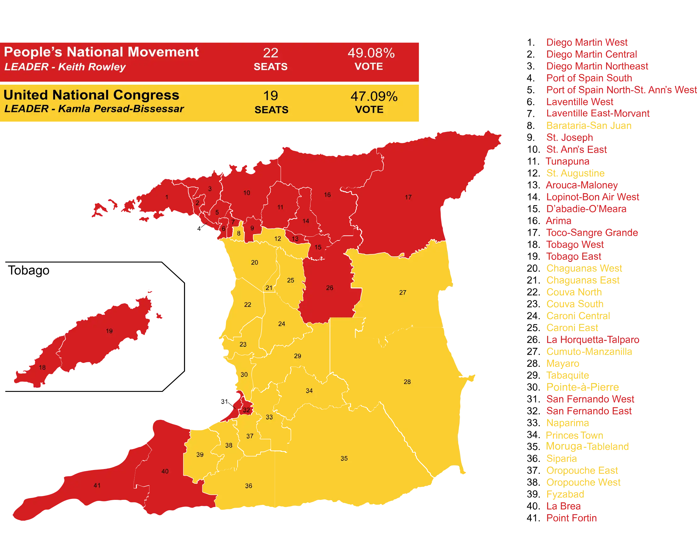 Red indicates the seats won by the PNM at the 2020 Trinidad and Tobago general election.