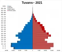 Tuvans