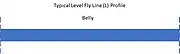 Typical Level (L) Fly Line Profile