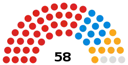 Warrington Borough Council composition