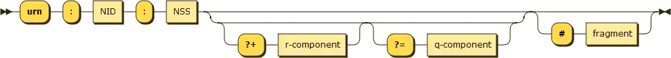 URN syntax diagram –  namestring