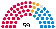 United Kingdom Rotheram Metropolitan Borough Council 2021