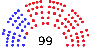 Composition of the Ohio House of Representatives