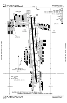 FAA airport diagram