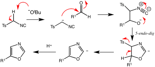 Mechanism showing the synthesis of an oxazole through the Van Leusen reaction