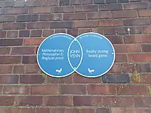 Plaque in the form of a Venn diagram with one set labelled 'Mathematician, Philosopher & Anglican priest', a second set labelled 'Really strong beard game' with the overlapping area labelled 'John Venn'