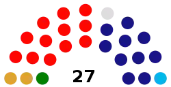 Vigésimo séptimo Senado de Puerto Rico .svg