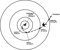 Trajectory of Voyager 2 primary mission