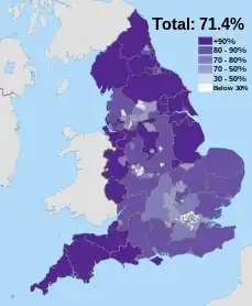 White: 71.4%