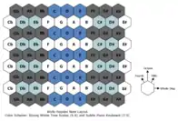 Strong Whole Tone Scale (6–6) and Subtle Piano (7–5) Color Scheme