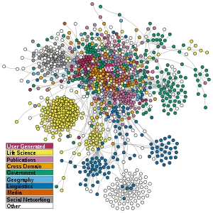 A network of over a thousand circles clustered into groups and linked with lines into a web.