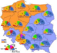 2018 Polish local elections to regional assemblies (voivodeships) PiS (blue), KO (orange)